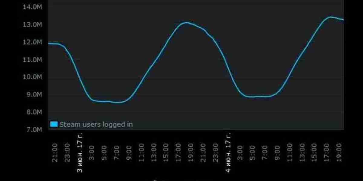 PUBG лидирует в Steam