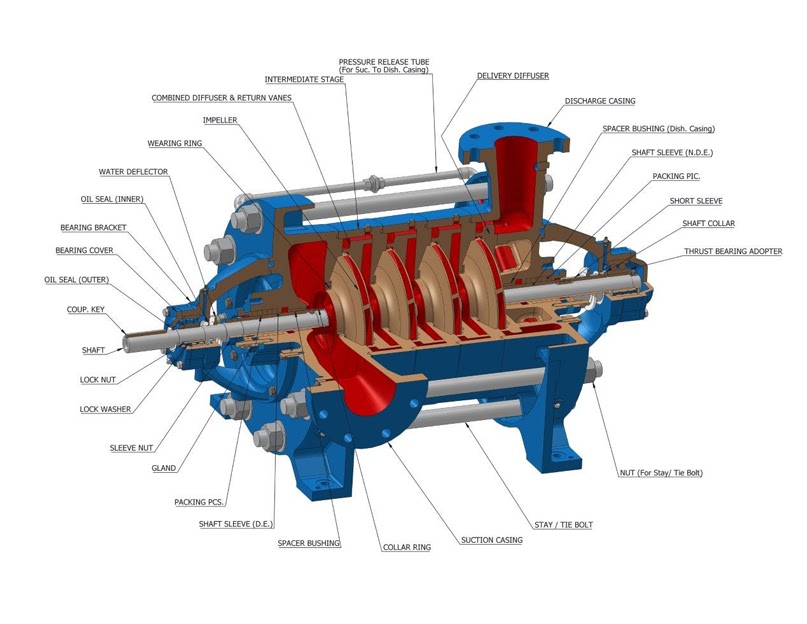 Centrifugal Pump: Working Principle, Types, and Industrial Applications