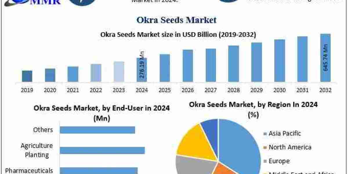 Rising Demand for Okra Seeds — A Global Market Outlook
