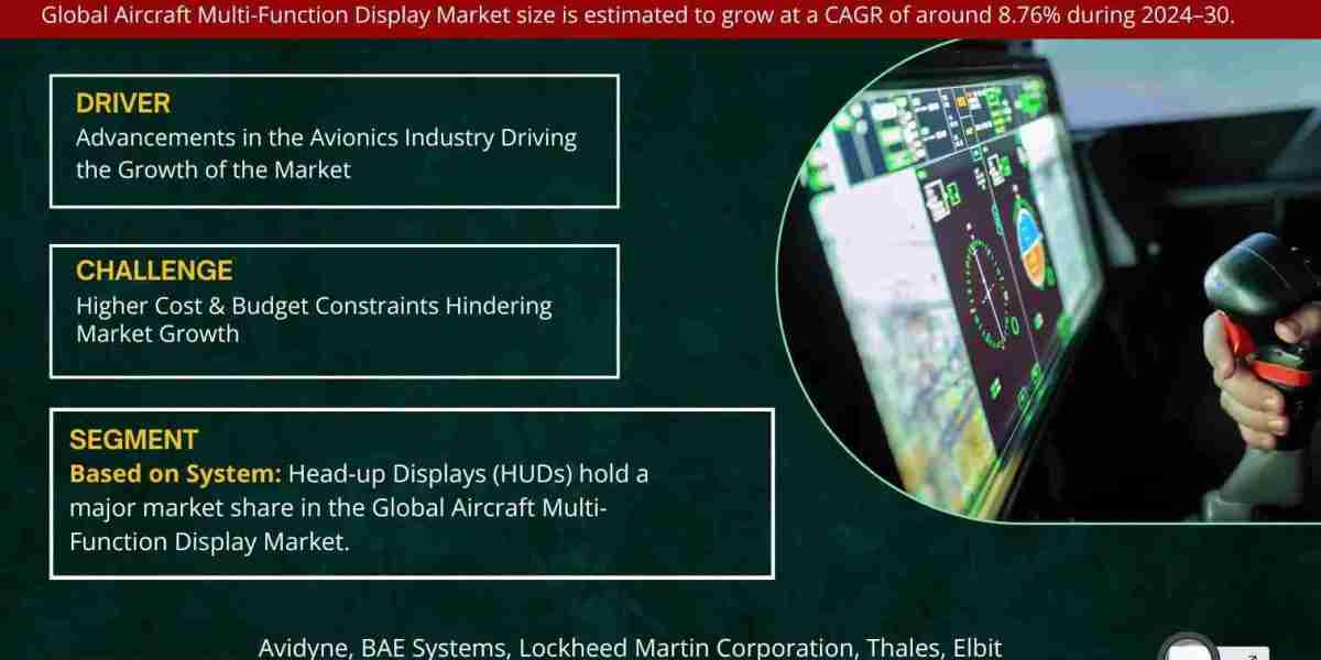 Aircraft Multi-Function Display Market Analysis and Growth Forecast by 2030