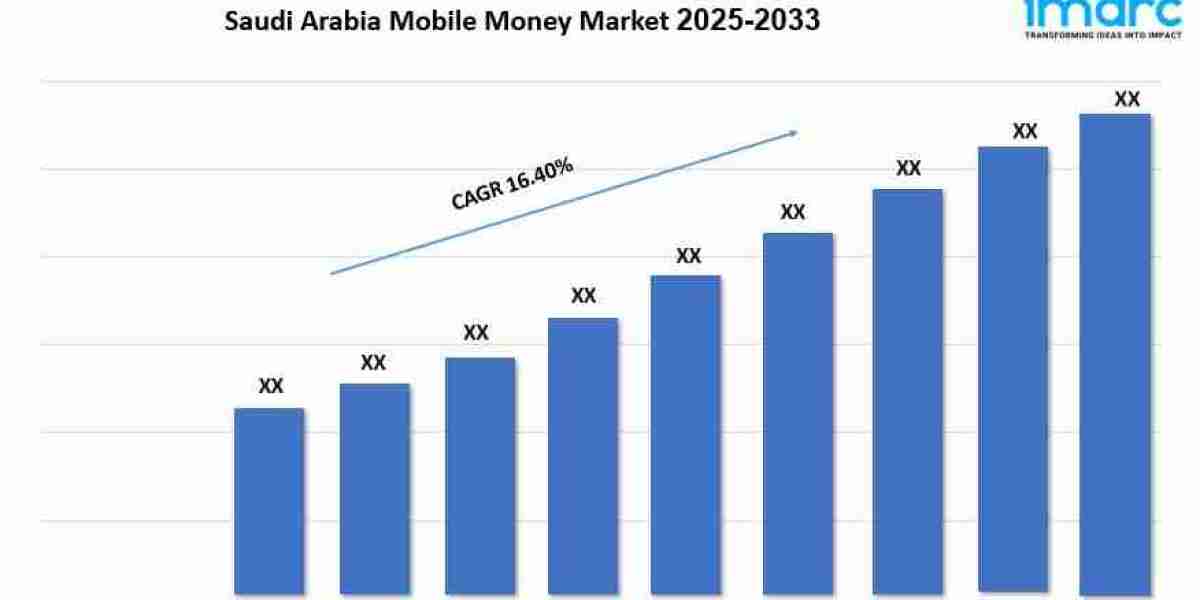Saudi Arabia Mobile Money Market Growth, Size, Key Players & Forecast 2025–2033