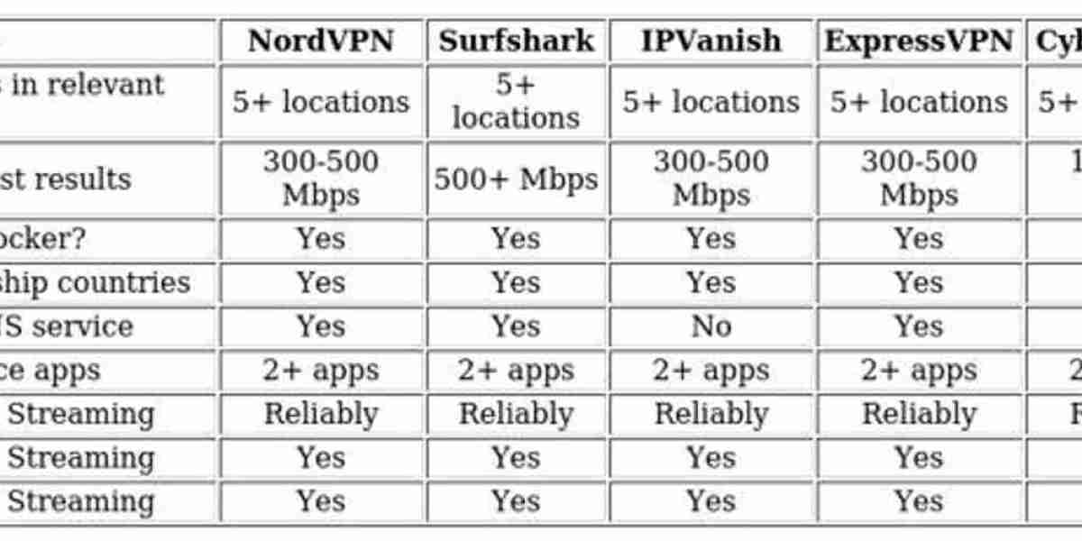 Netflix Italy VPN Guide – How to Unblock Abroad