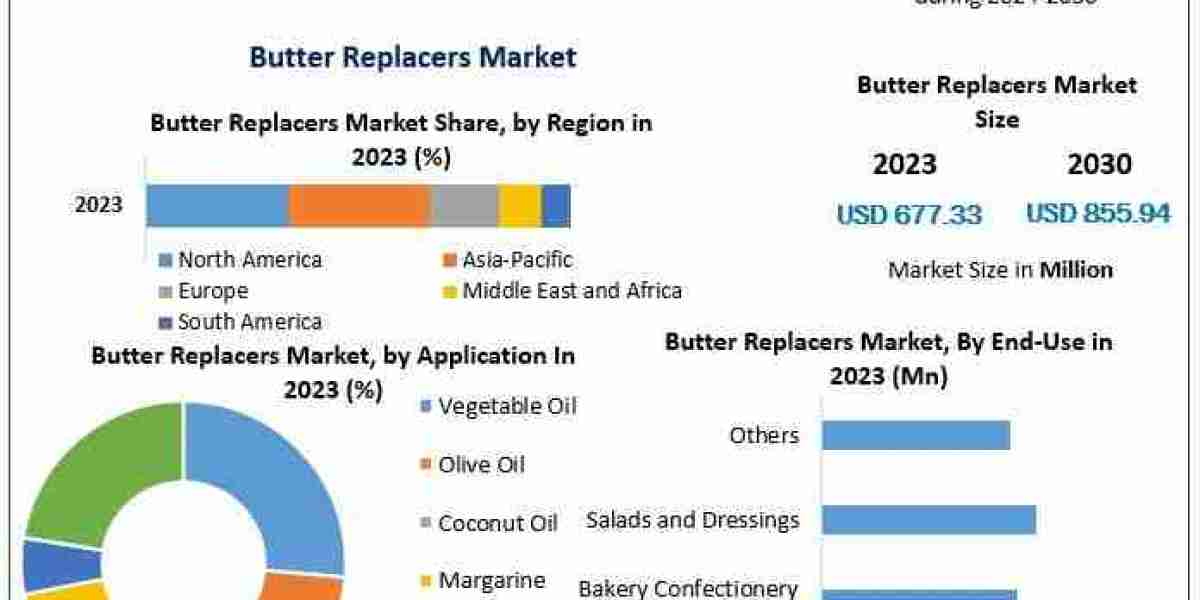 Global Butter Replacers Market Growth Projection and Strategic Review