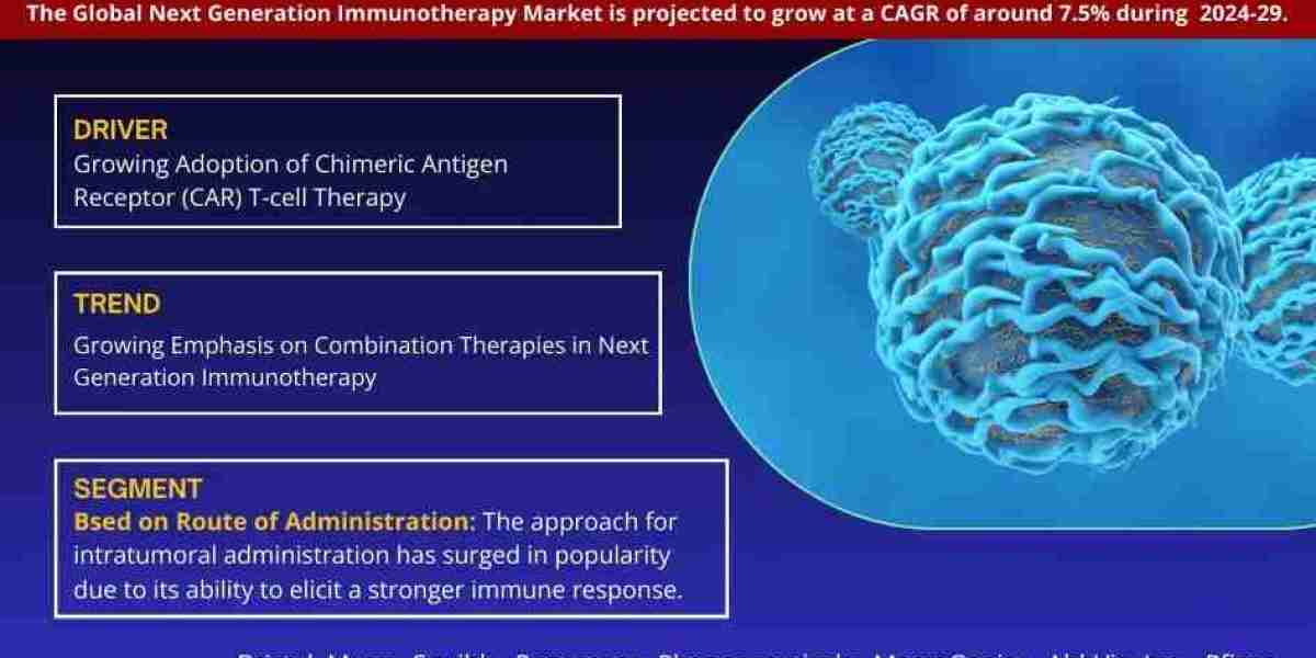 Next Generation Immunotherapy Market Analysis and Growth Forecast by 2029