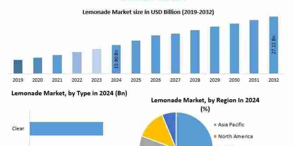Lemonade Market Analysis: Supply Chain Structure and Distribution Channels