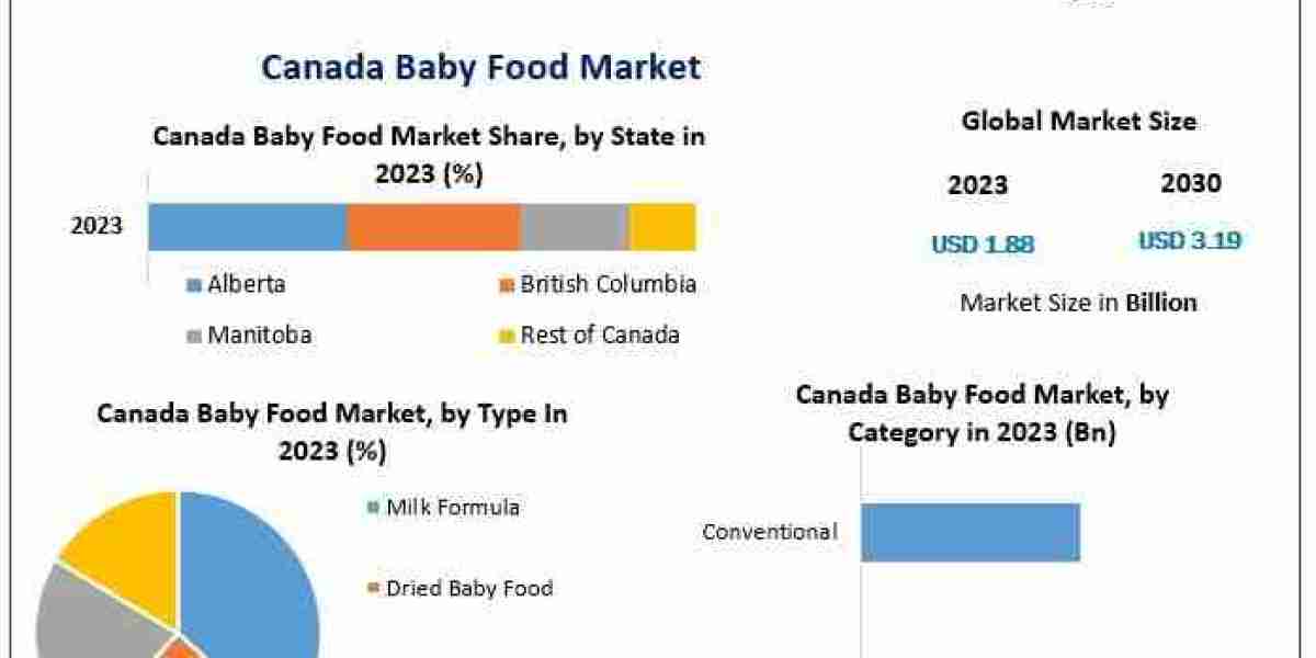 How are food safety regulations and labeling standards influencing parent choices in Canada