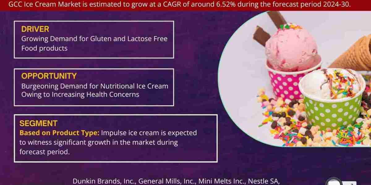 GCC Ice Cream Market Analysis and Growth Forecast by 2030