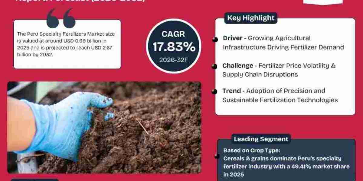Peru Specialty Fertilizers Market Forecast: USD 0.99 BILLION Valuation by 2032