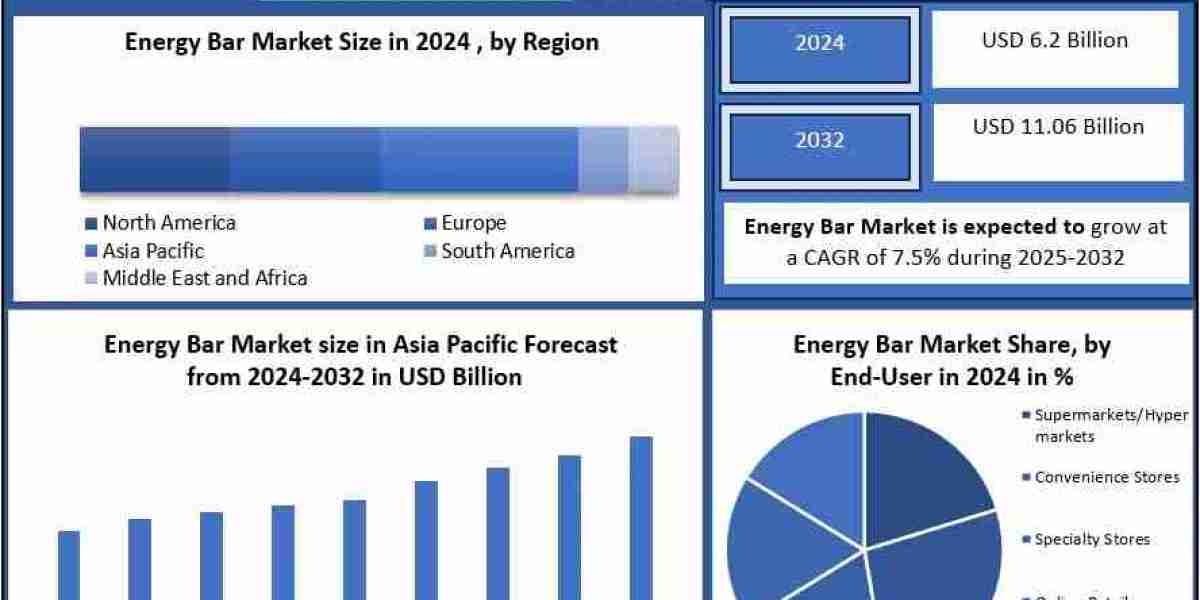 What’s Behind the Growth of Energy Bars — Convenience, Nutrition & Market Trends