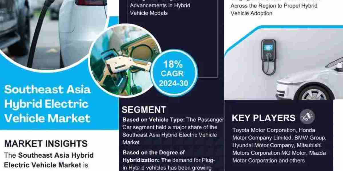 Southeast Asia Hybrid Electric Vehicle Market Analysis and Growth Forecast by 2030