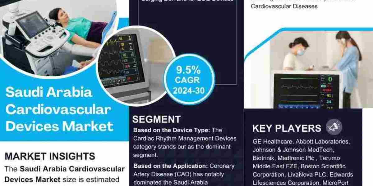 Saudi Arabia Cardiovascular Devices Market Analysis and Growth Forecast by 2030