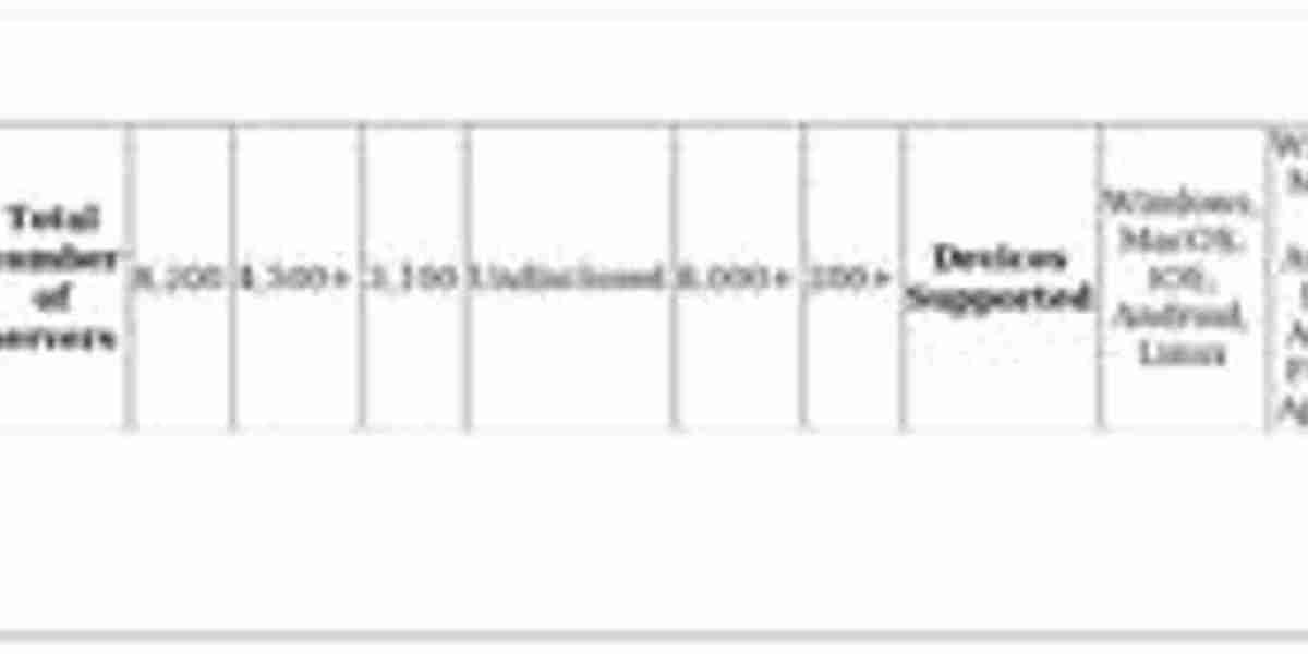 Accessing Netflix Germany Abroad – VPN Guide & Tips