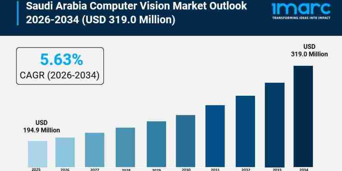 Saudi Arabia Computer Vision Market Report 2026, Size, Share and Future Trends 2034