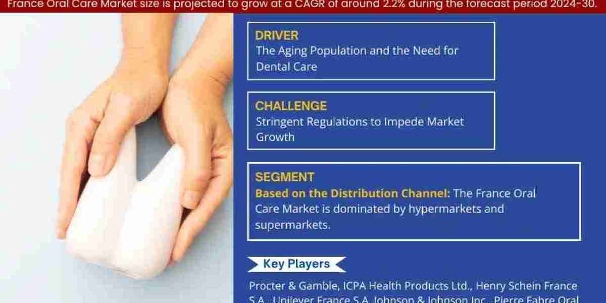 France Oral Care Market Analysis and Growth Forecast by 2030