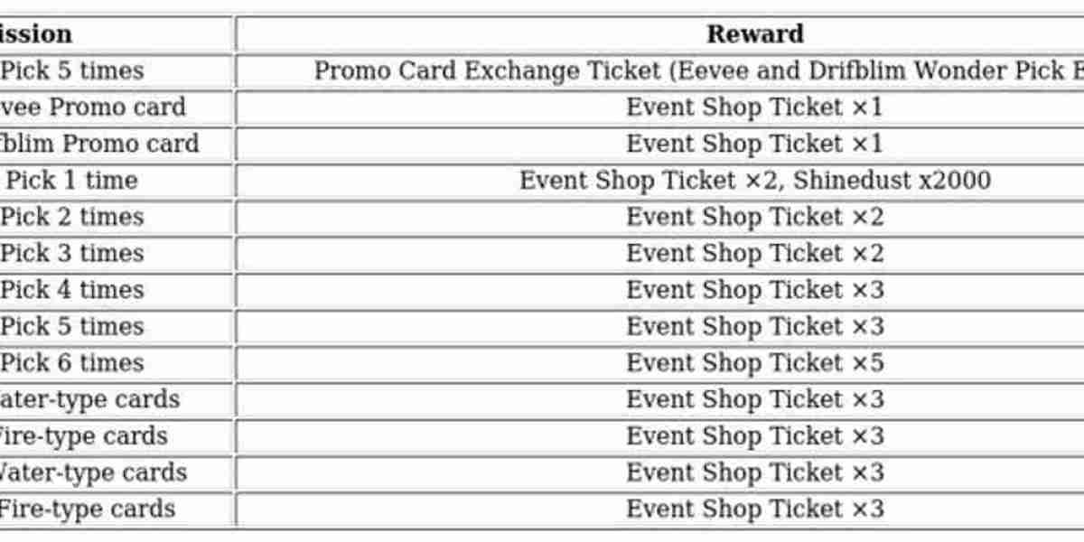 Pokémon TCG Pocket Event – Eevee, Drifblim Promos