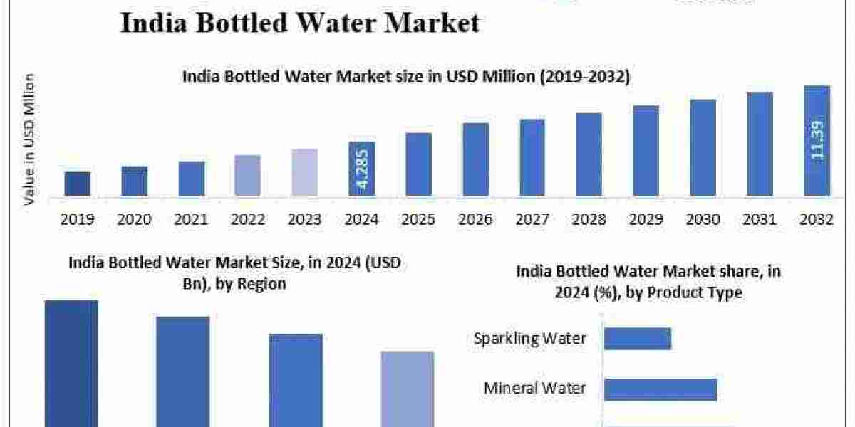 What Is the Forecasted Market Size and Growth Rate of the India Bottled Water Market by 2032?