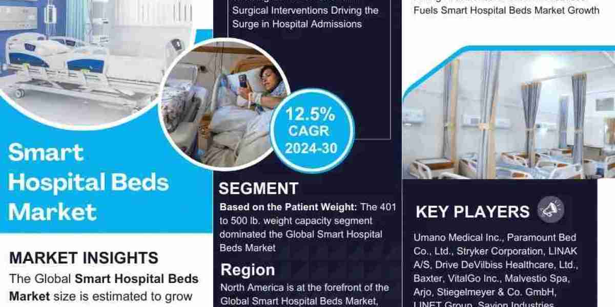 Smart Hospital Beds Market Analysis and Growth Forecast by 2030