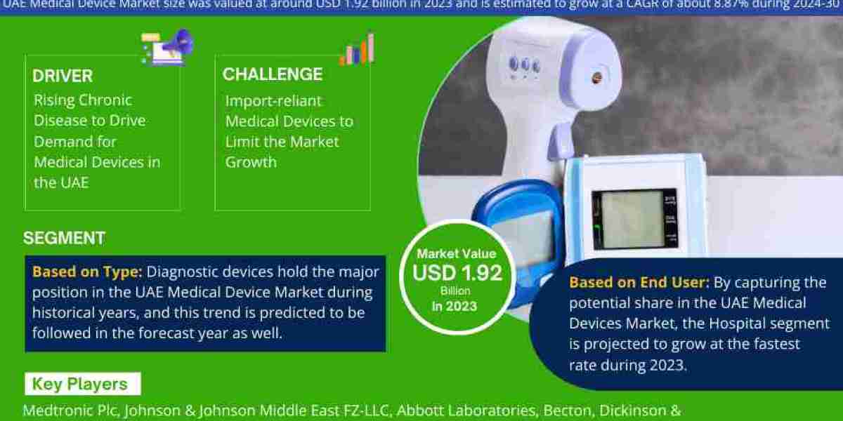 UAE Medical Device Market Trends: Growth, Share, Value, Size, and Analysis By 2030