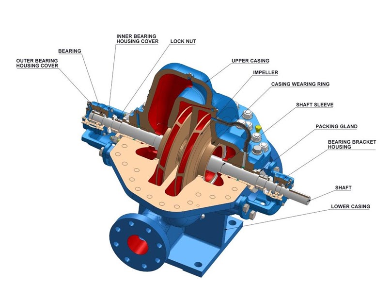 Understanding Horizontal Pumps: Efficiency, Reliability, and Growing Demand in India