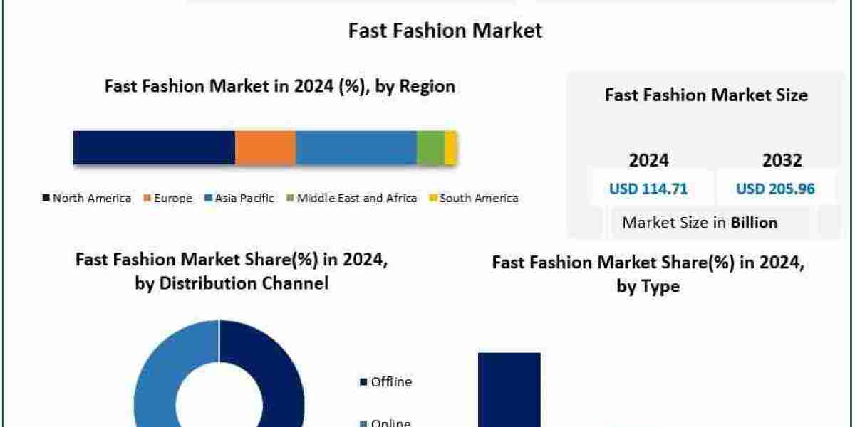 What Are the Key Trends Transforming the Fast Fashion Market?
