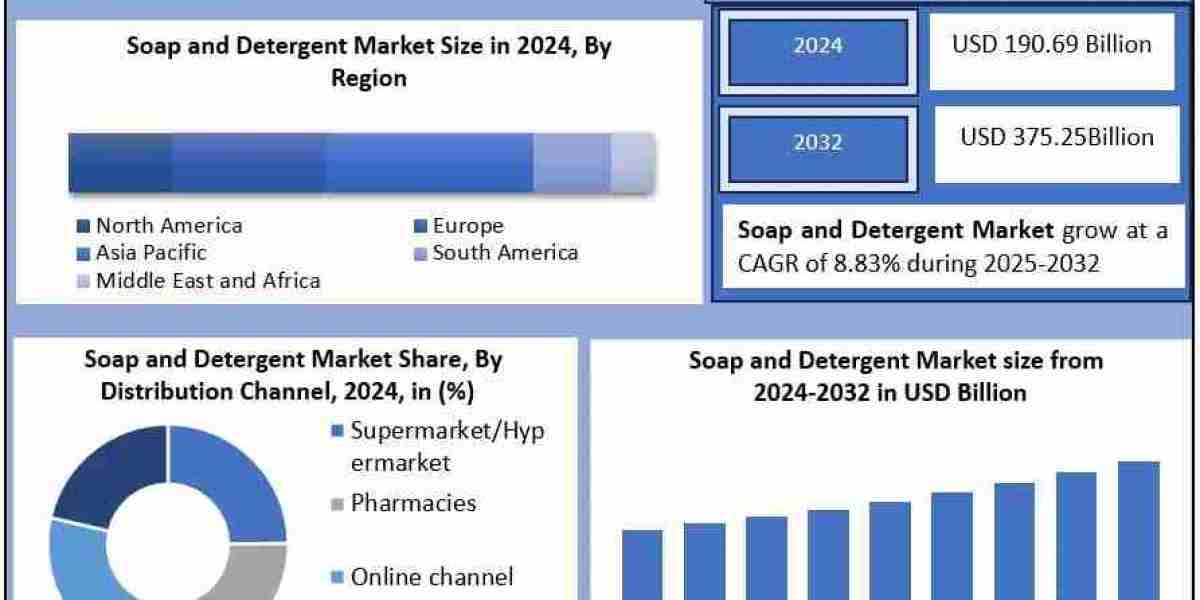 How is rising hygiene awareness impacting soap and detergent consumption?