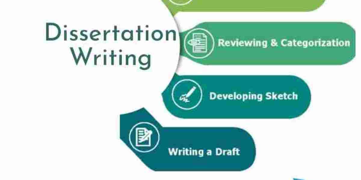 Thesis help Services in UAE