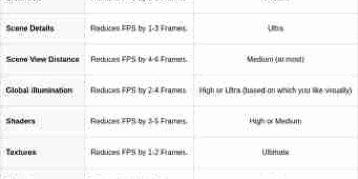Delta Force PC: Optimize Graphics Settings for Smooth Gameplay