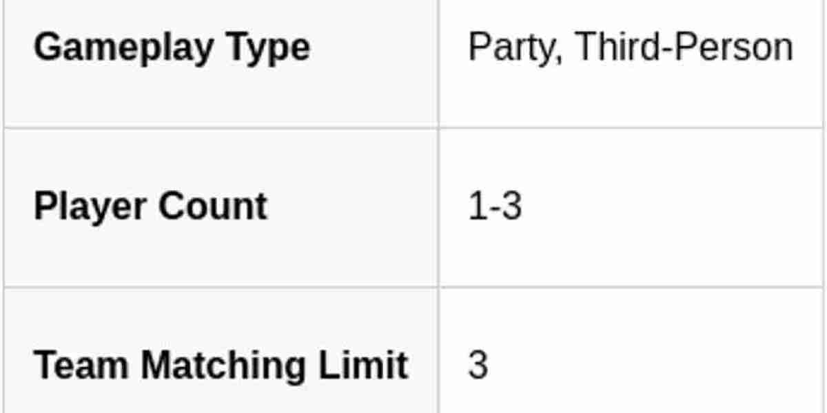 Miliastra Wonderland – Game Modes & Manekin Guide