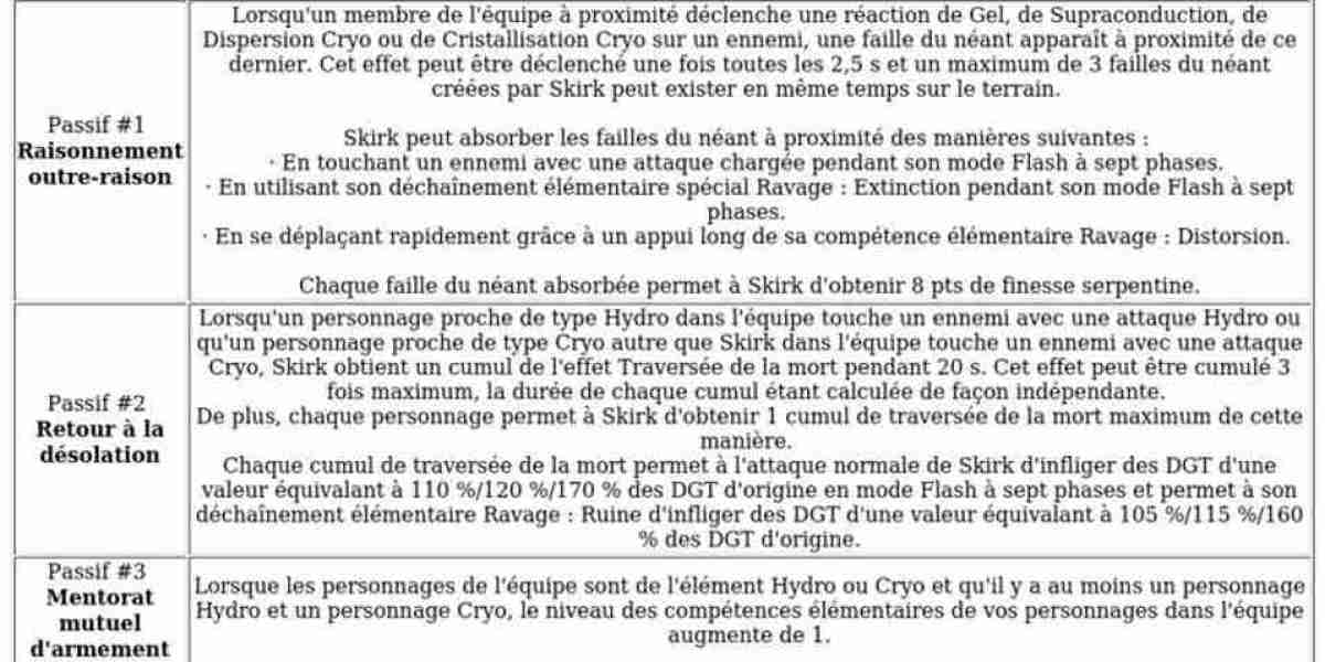 Skirk Genshin Impact : Guide et Astuces – Version 5.7