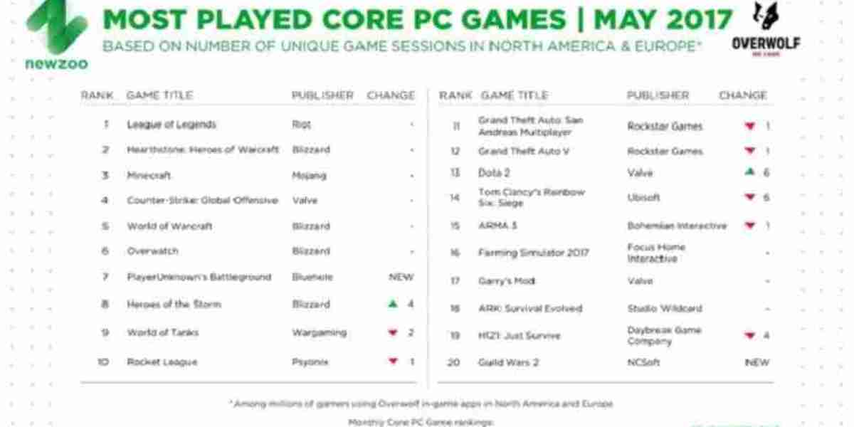 Рейтинг ПК-игр: топ за май 2017