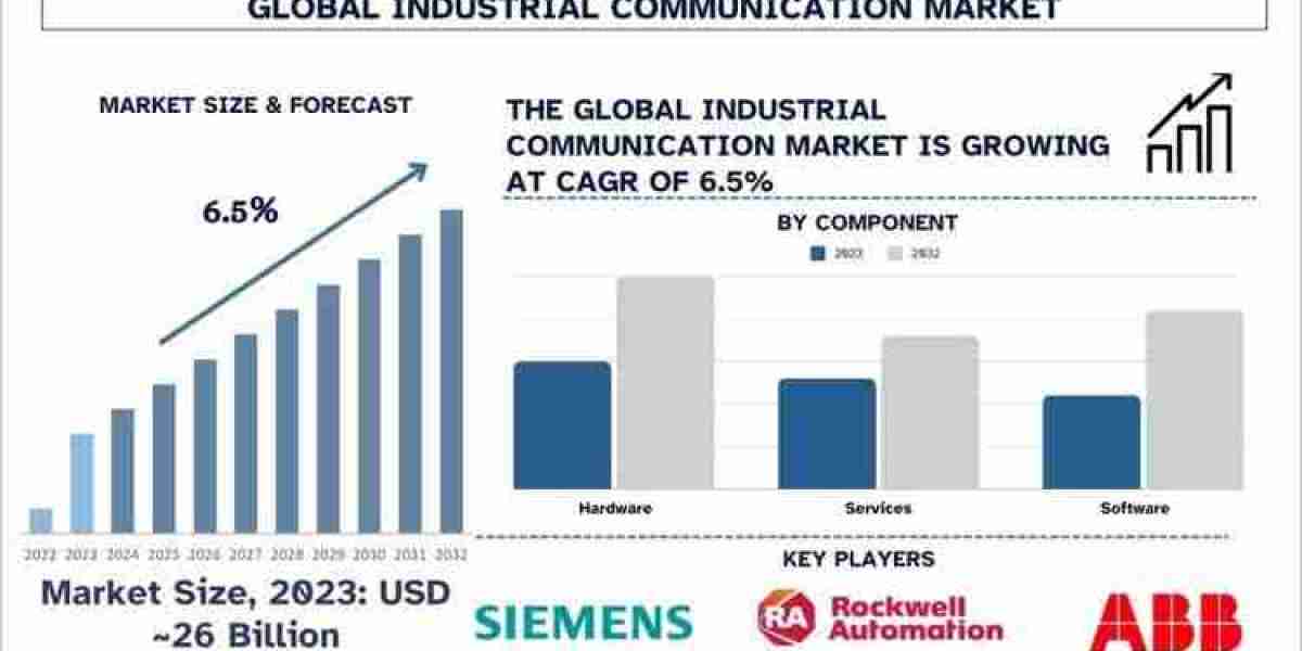 Industrial Communication Market Growth, Trend and Forecast to 2032