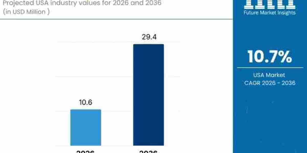 USA VRF Systems Market Estimates Show USD 29.4 million by 2036