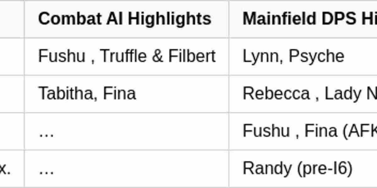 Duet Night Abyss Fushu Guide – Meta Analysis & Tips