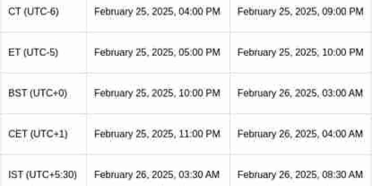 Honkai Star Rail 3.1 - New Characters & Update