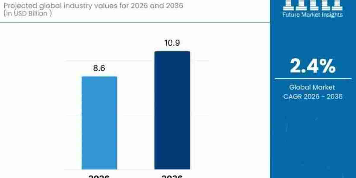 Urea Strippers Market Estimates Show USD 10.9 billion by 2036