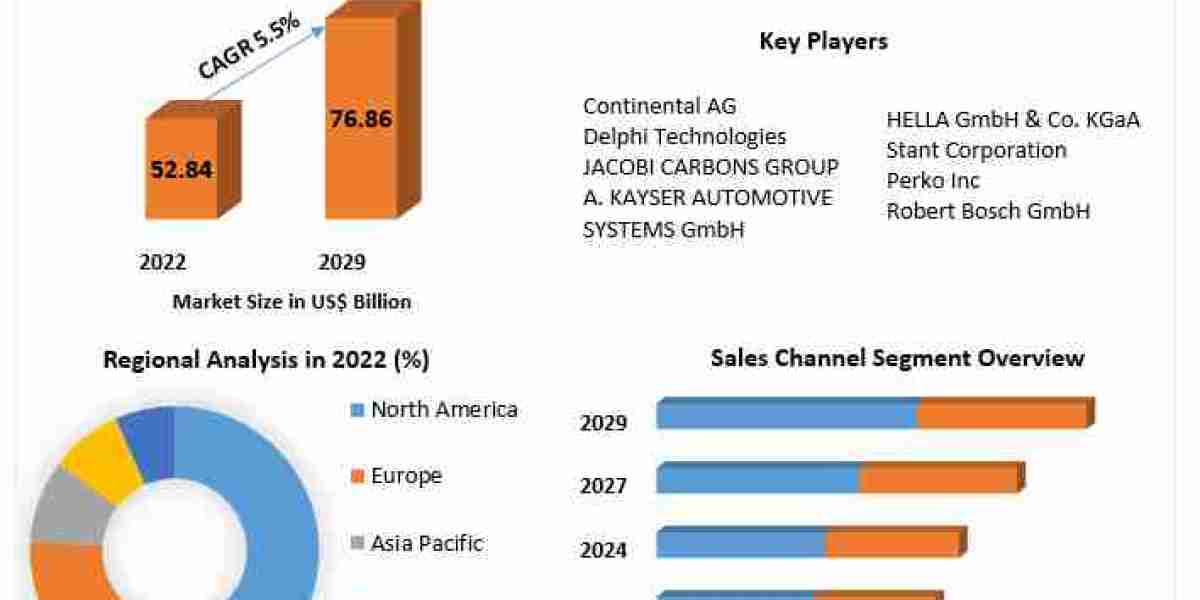 Automotive Canister Market Dynamics, Opportunities, and Competitive Insights (2023-2029)