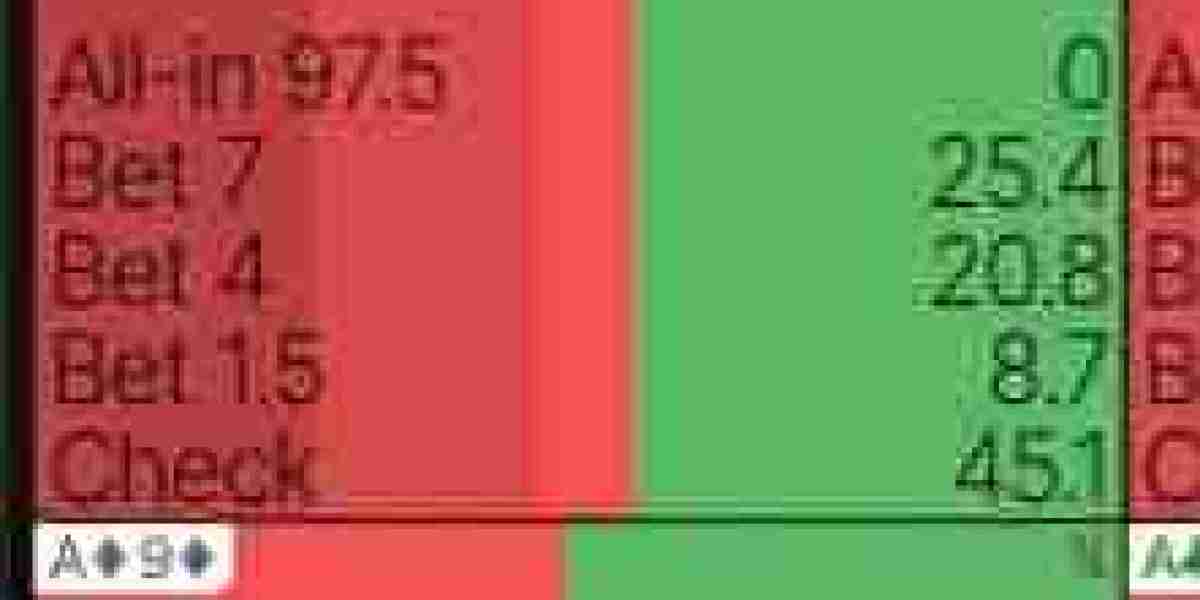 PokerTracker：專業數據分析助你提升線上撲克勝率