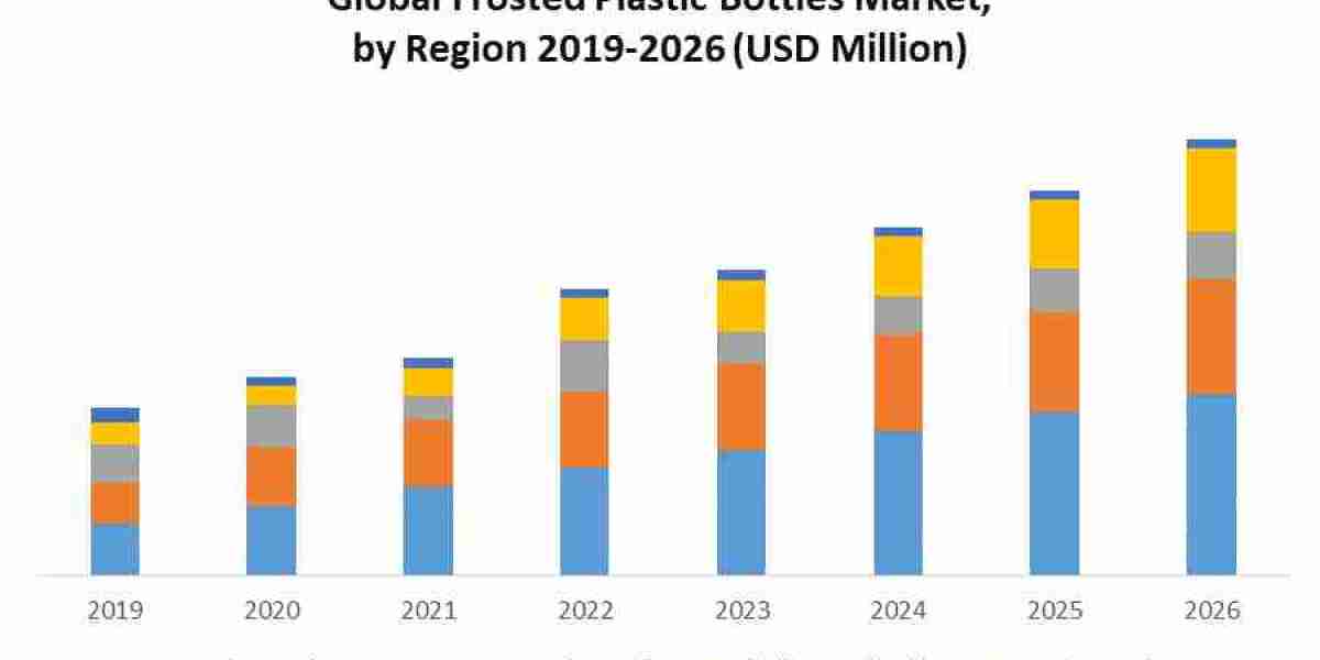 Frosted Plastic Bottles Market Size, Demand Outlook, and Strategic Insights (2020-2026)