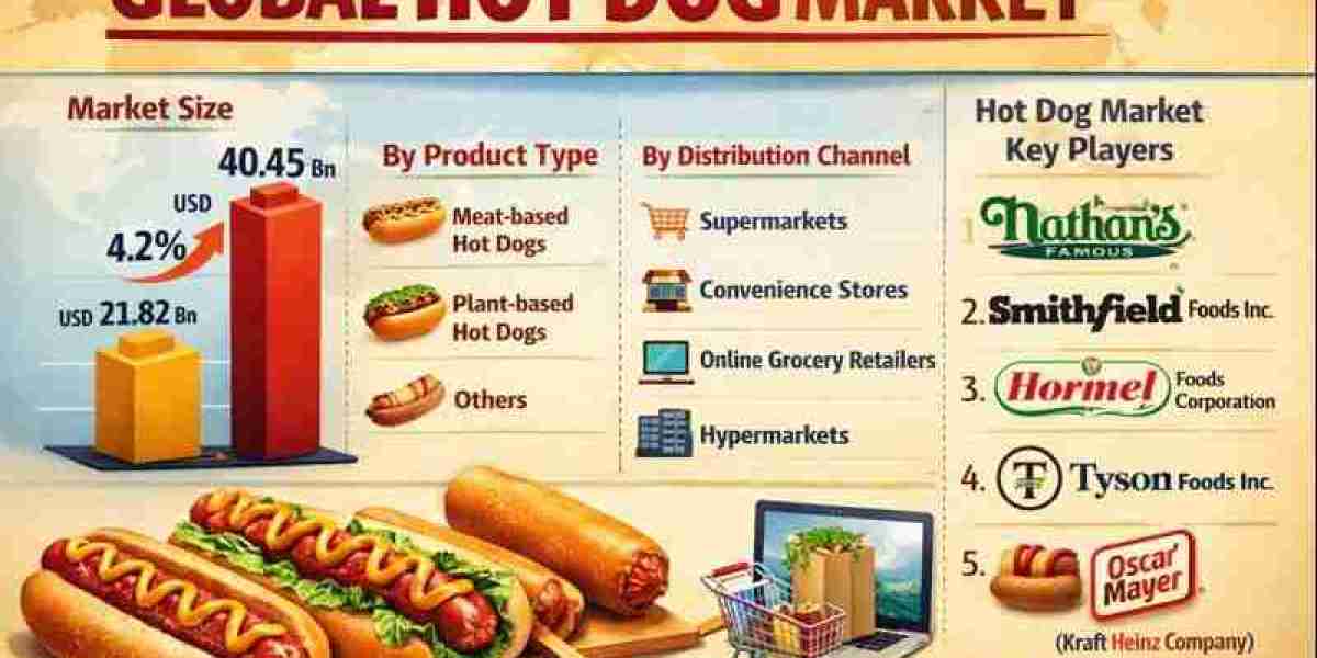 Increasing Popularity of Packaged and Ready-to-Eat Foods Fuels Hot Dog Market Growth