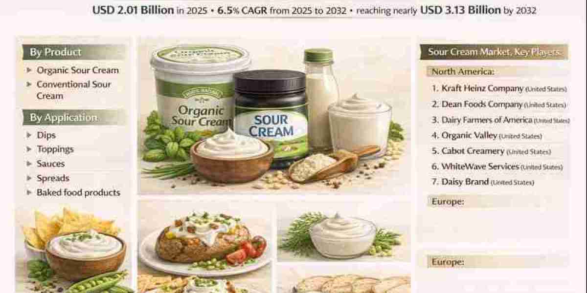 Sour Cream Market Advances at 6.5% CAGR Amid Growing Demand from Restaurants, Cafés, and Home Cooking