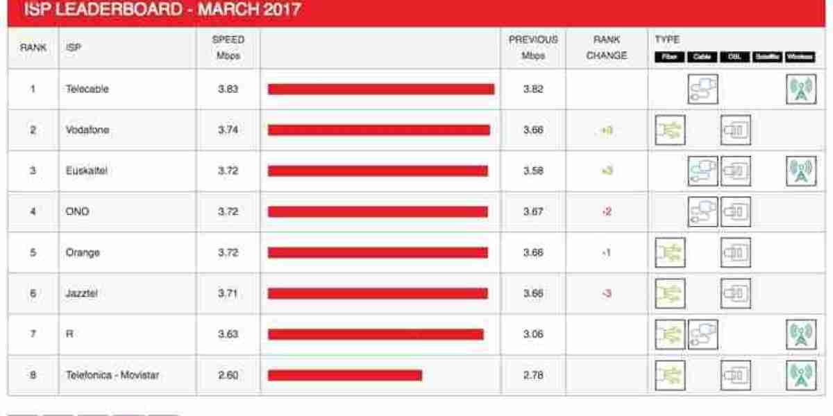 Netflix ISP Speed Index – March 2024: Key Changes