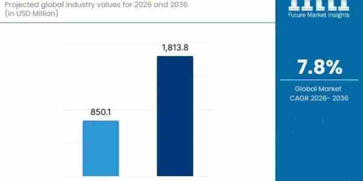 Industrial Nailers Market Estimates Show USD 1,813.8 million by 2036