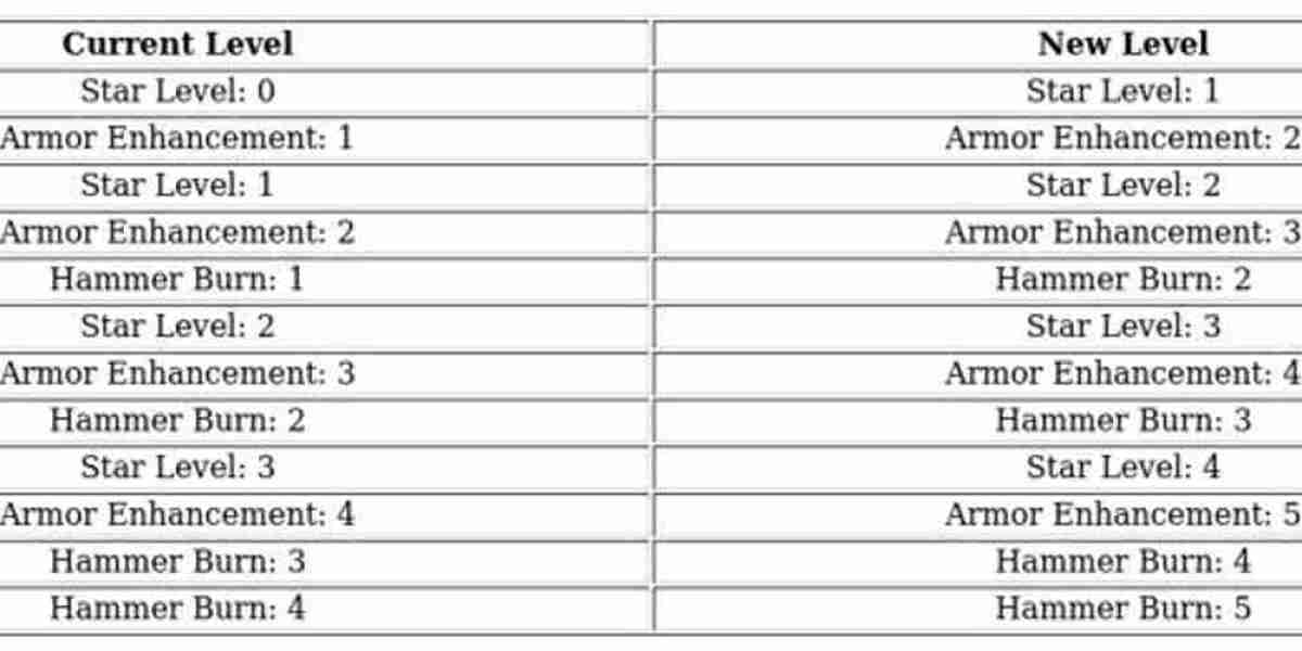 Smith Hero Guide: Iron Gathering & Skills