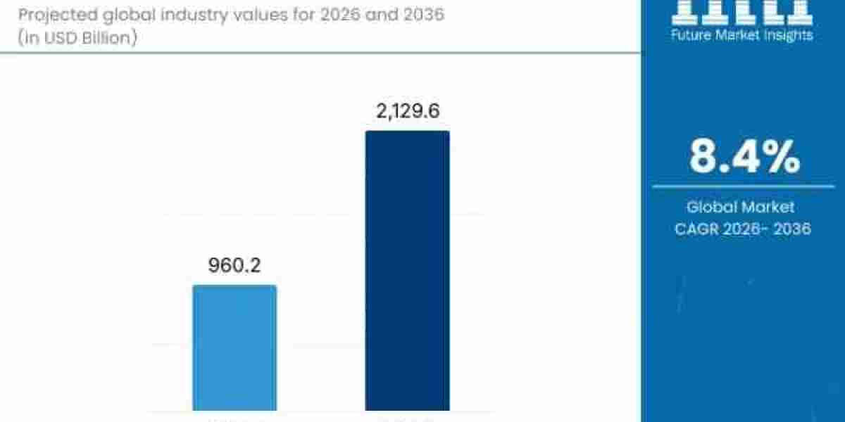 Electronic Expansion Valves Market Toward USD 2,129.6 billion by 2036