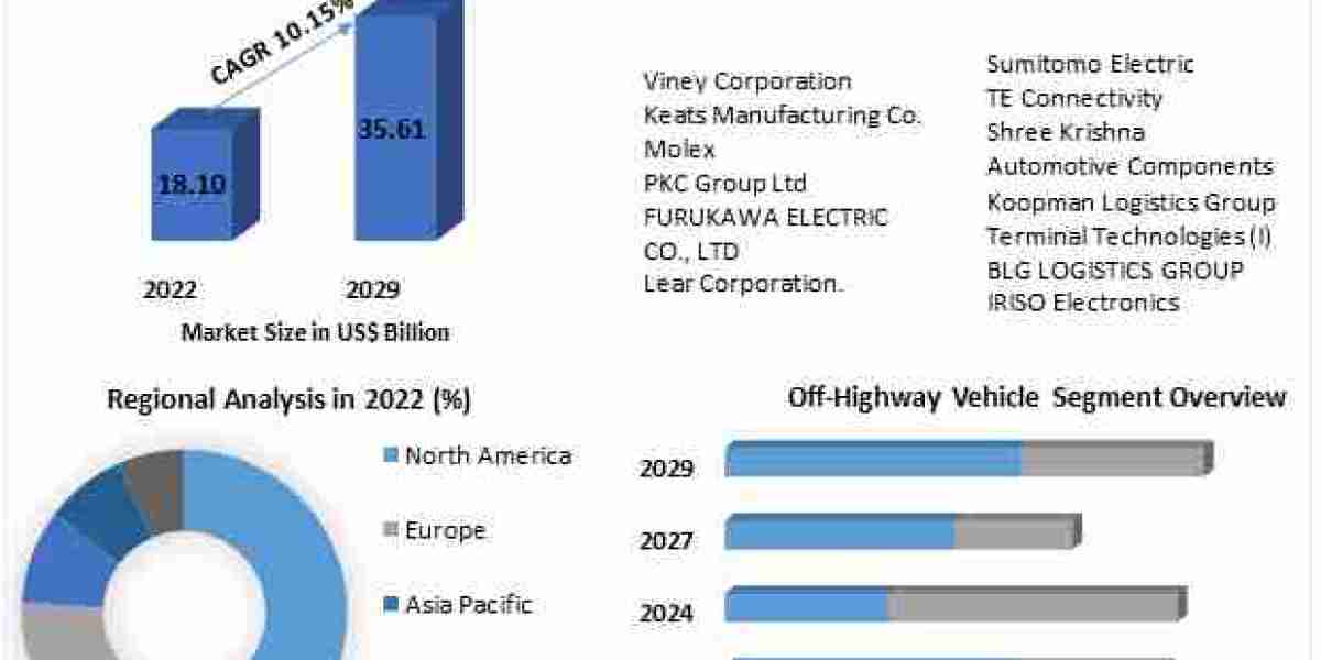 Automotive Terminal Market Growth Outlook, Key Trends, and Opportunities (2023-2029)