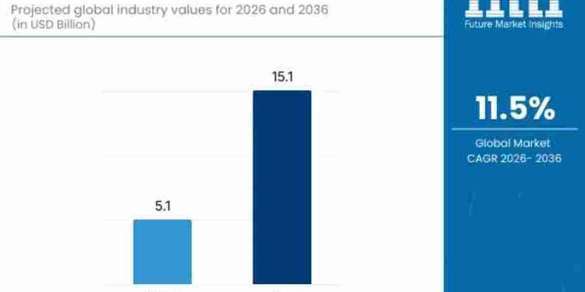 Fiber Laser Market Estimates Show USD 15.1 billion by 2036