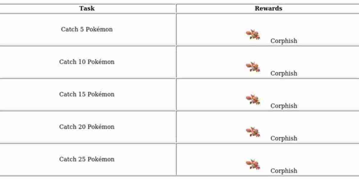 Pokémon GO Pinch Perfect Event: Klawf Debuts, Shiny Dhelmise