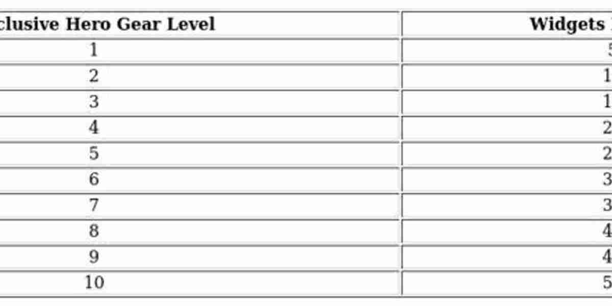 Widgets in Kingshot – Unlock Hero Gear & Upgrades