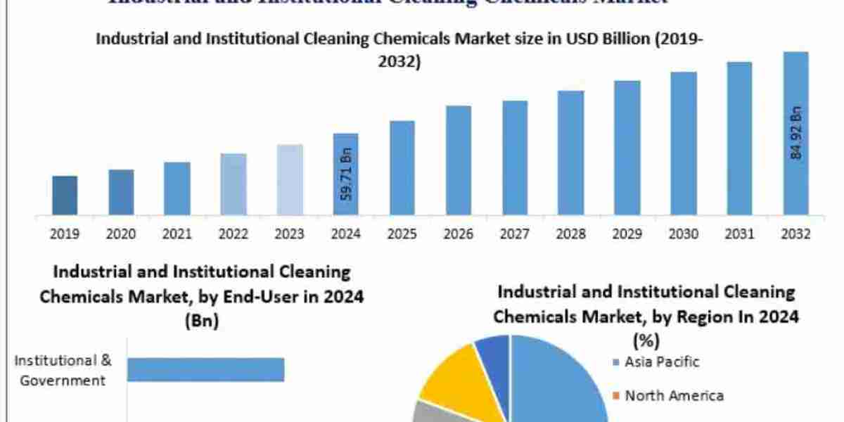 Industrial and Institutional Cleaning Chemicals Market Trends, Size, Top Leaders, Future Scope and Outlook 2032