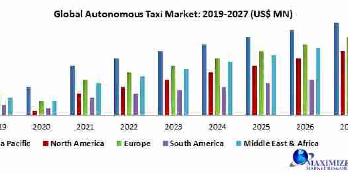 Autonomous Taxi Market Size, Demand Outlook, and Strategic Insights (2020-2027)